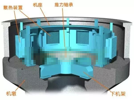 水輪發(fā)電機機墩、機座、下機架
