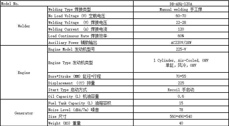 120A汽油發(fā)電焊機參數